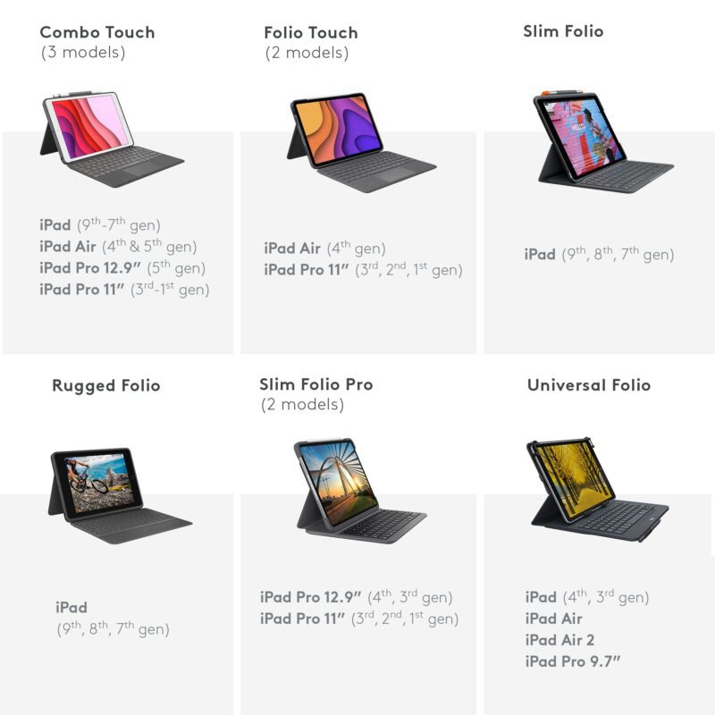 GRAPHITE LOGITECH SLIM FOLIO PRO FOR 12.9-INCH - Image 6
